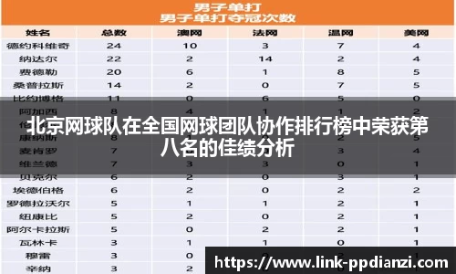 北京网球队在全国网球团队协作排行榜中荣获第八名的佳绩分析