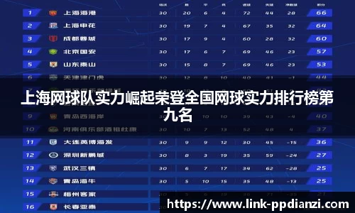 上海网球队实力崛起荣登全国网球实力排行榜第九名